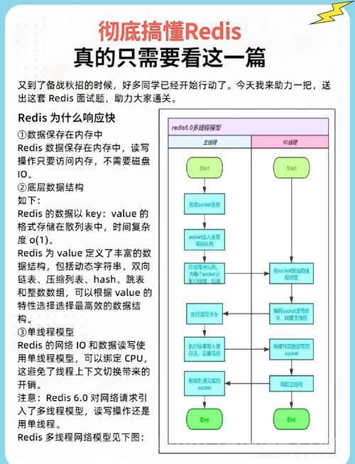 Redis 中的 5 种数据类型和示例场景