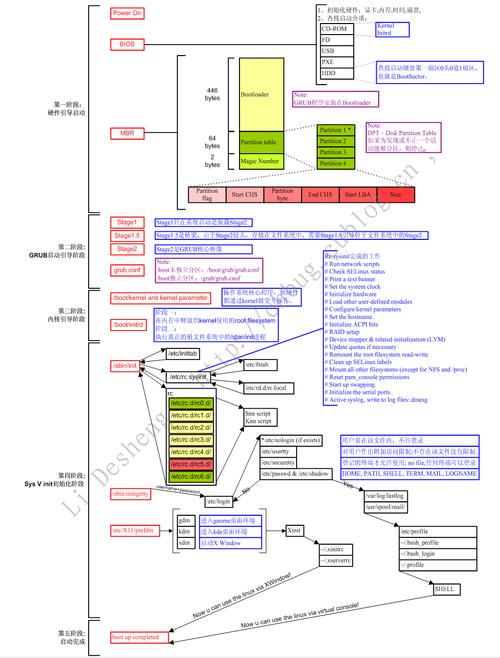 Linux新增Partition，详细步骤与实用指南？如何新增Linux分区？Linux分区怎么新增？