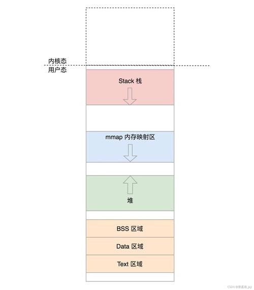Linux下如何显示和管理SFTP连接？SFTP连接怎么查看和管理？Linux如何查看SFTP连接？