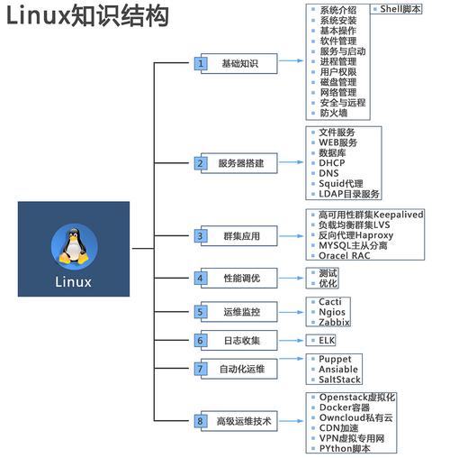 基于Linux的现代计算，开源操作系统的优势与应用？Linux为何成为开发者首选？Linux为何备受开发者青睐？