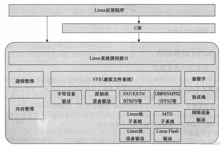 Linux系统下如何识别和管理盘符？Linux盘符怎么查看和修改？如何查看修改Linux盘符？
