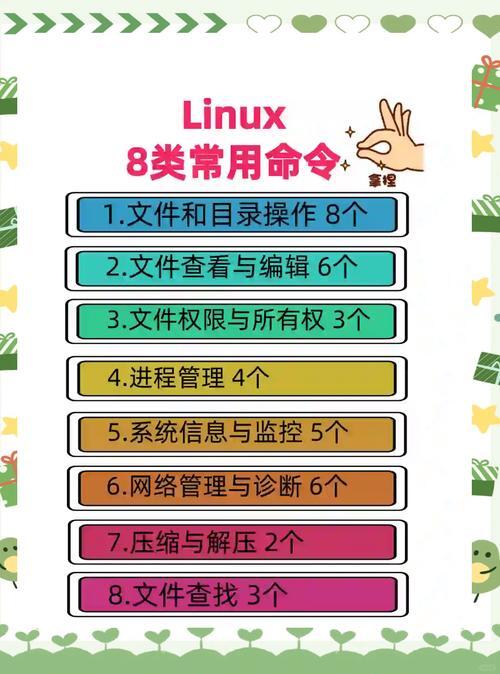 Linux高危代码，风险、识别与防范？Linux高危代码如何防范？Linux高危代码如何防？