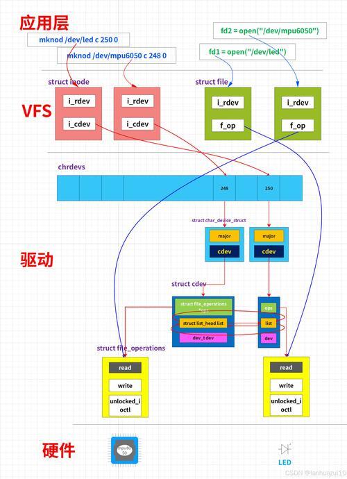SileadTouch转换Linux，实现Linux系统下的触控驱动支持？Linux能用Silead触控驱动吗？Linux支持Silead触控驱动吗？