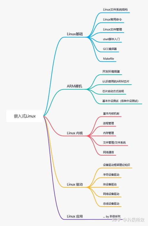 Linux加密过程，原理、实现与最佳实践？Linux加密究竟如何运作？Linux加密是怎样工作的？