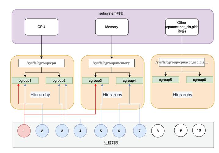 ucore与Linux，操作系统教学与实践的双重探索？ucore比Linux更适合教学吗？ucore比Linux更适合教学？