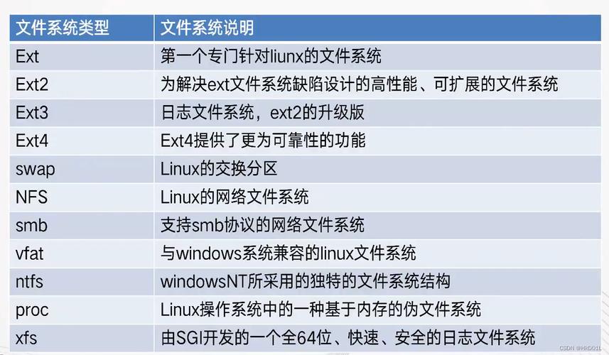 如何制作高效且安全的Linux系统模板？Linux系统模板怎样做又快又稳？Linux模板如何又快又稳？