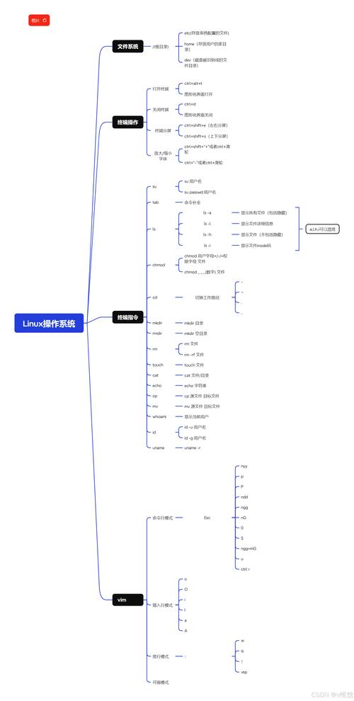 理解与使用 access 函数在 Linux 环境下的替代方案？Linux下如何替代access函数？Linux下access函数有何替代方案？
