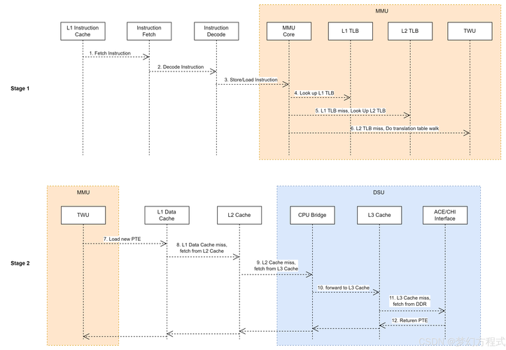Linux内存管理中的Page机制解析？Page机制如何优化Linux内存？Linux的Page机制为何关键？