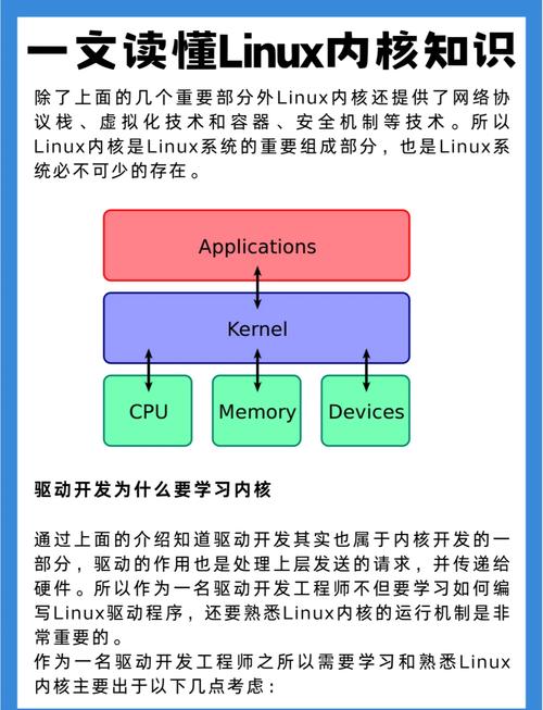 Linux下载原，深入理解Linux下载原理与工具？Linux下载为何时快时慢？Linux下载为何忽快忽慢？