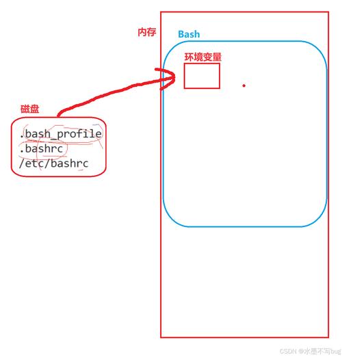 Linux中的参数传递，深入理解命令行参数与环境变量？命令行参数如何传递？Linux怎样传递命令行参数？