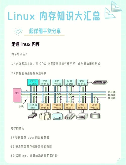 Linux强制内存管理，深入理解与优化策略？如何强制管理Linux内存？Linux内存能强制管理吗？