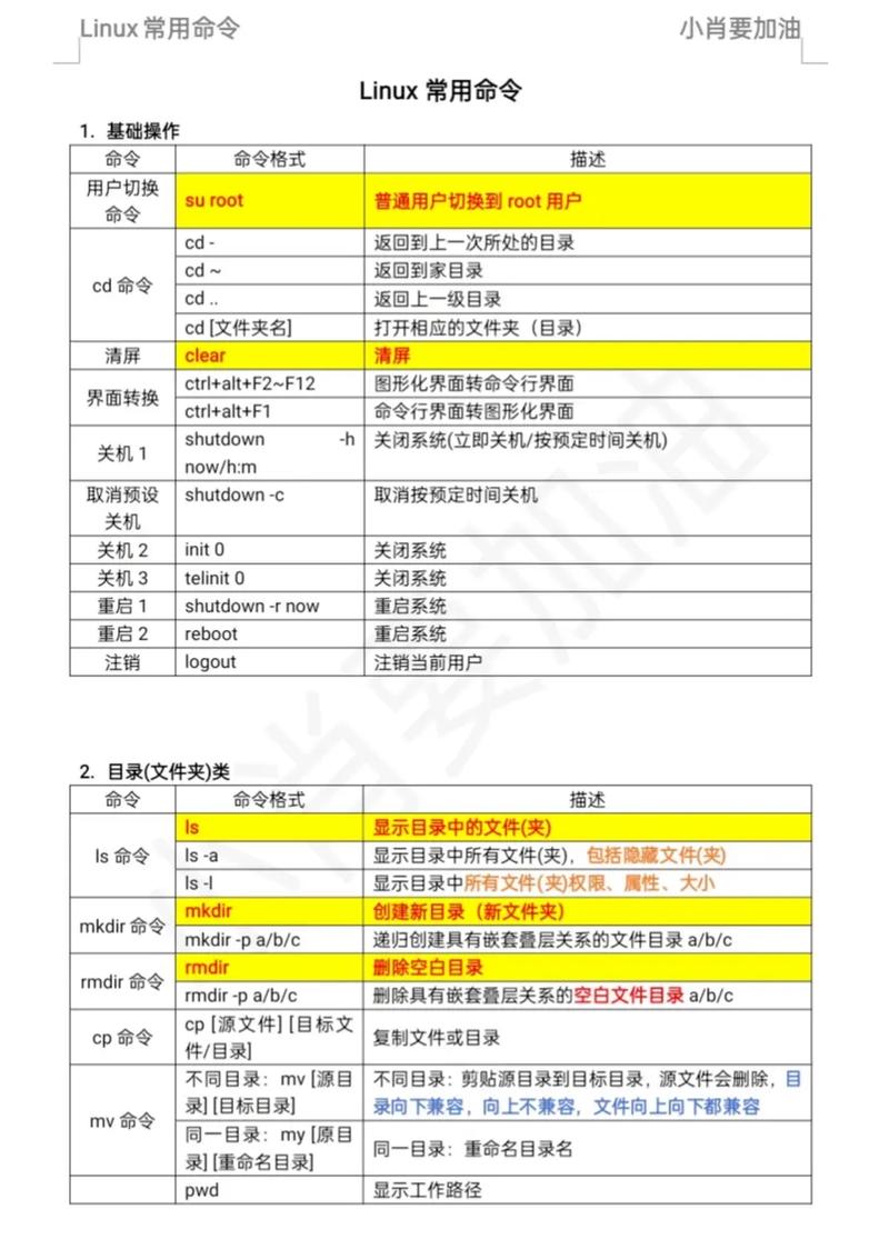 Linux Ping网络命令详解，从基础到高级应用？Ping命令到底怎么用？你真的会用Ping命令吗？