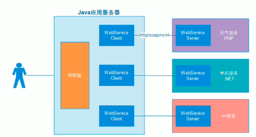 构建高性能Java WebService在Linux环境下的实践指南？Java WebService在Linux下如何优化？Linux下Java WebService怎么优化？