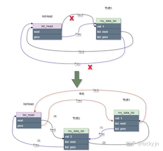 Linux远程漏洞利用（EXP）技术深度解析？远程漏洞利用，Linux如何防范？Linux远程漏洞如何防范？