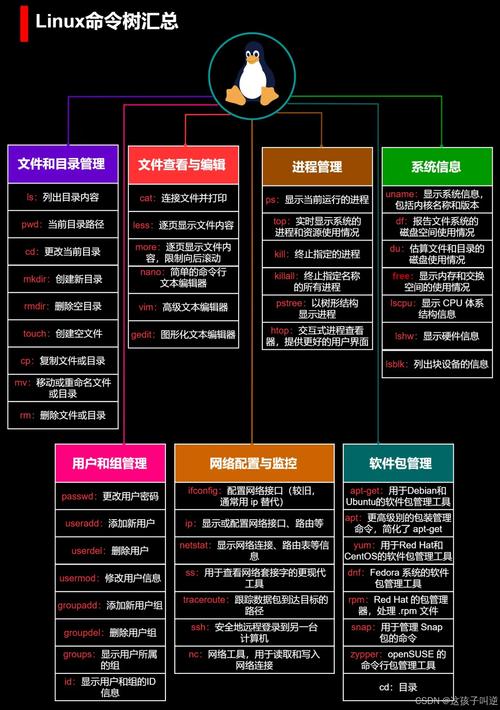 Linux fuser命令详解，安全卸载被占用的文件系统？fuser命令能安全卸载文件系统吗？fuser命令真能安全卸载文件系统？