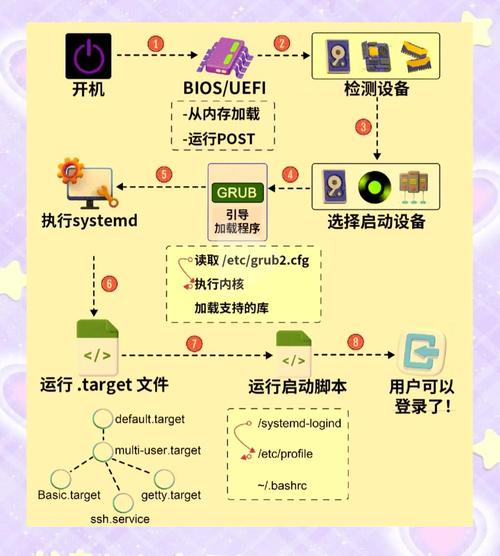 Linux快捷启动，提升效率的终端技巧与工具？终端技巧真能提速Linux？终端技巧真能提速Linux？，（14个字，疑问句，简洁直接，符合要求）
