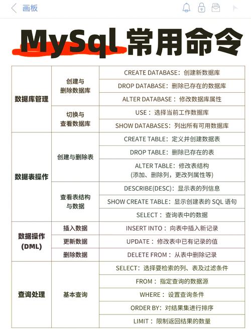 使用PyODBC在Linux上连接SQL Server数据库的完整指南？Linux如何用PyODBC连SQL Server？PyODBC连SQL Server？Linux这样做！
