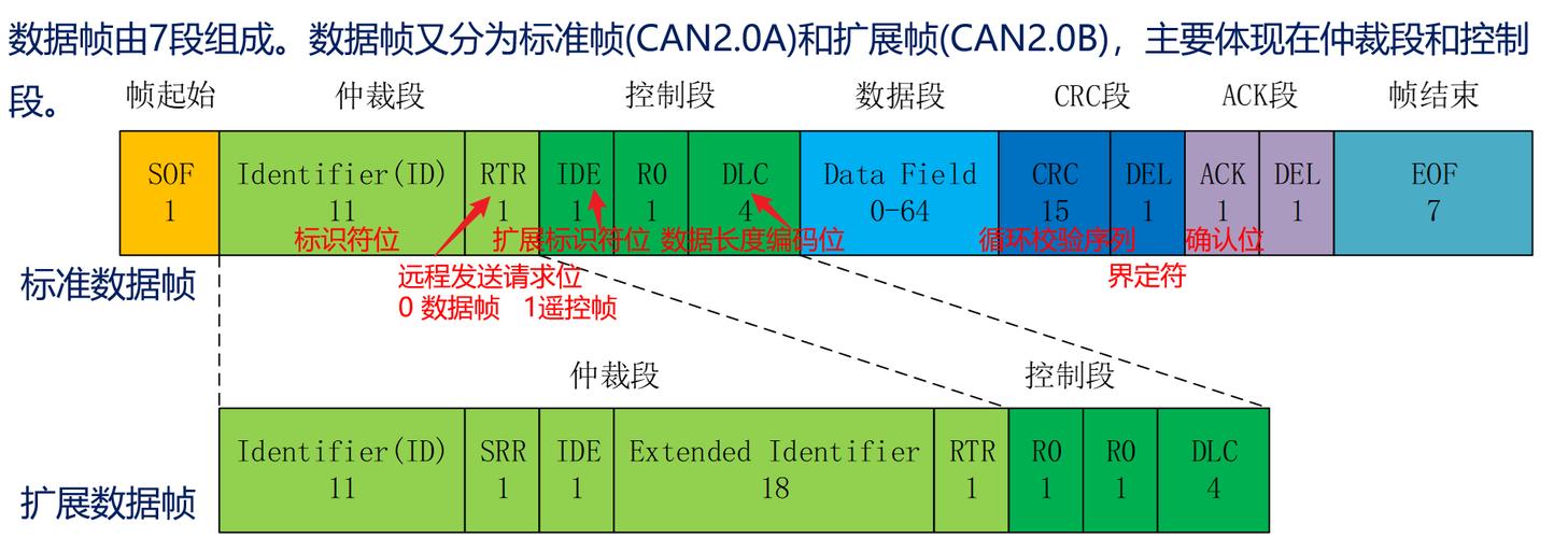 Linux环境下CAN总线冗余设计与实现？如何实现Linux下的CAN总线冗余？Linux如何搭建冗余CAN总线？