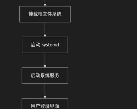 Linux脚本启动，从入门到精通？Linux脚本启动，从入门到精通？Linux脚本启动难吗？