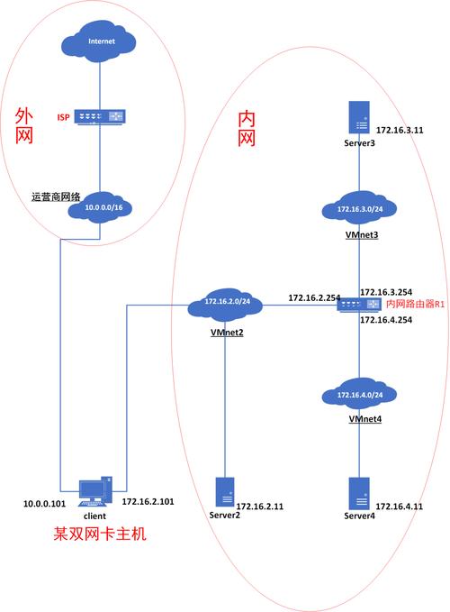 Linux系统下如何查看宽带连接状态及网络速度？怎么查Linux的网速和状态？Linux如何查看网速和状态？