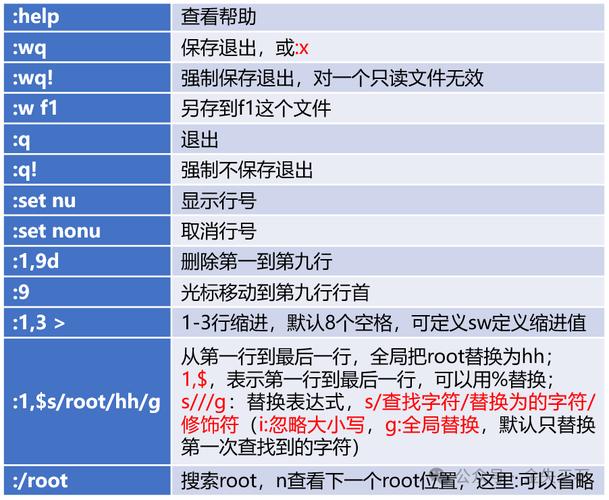 Linux循环与read命令，高效处理文本输入的技巧？循环read如何高效处理文本？循环read怎样快速处理文本？