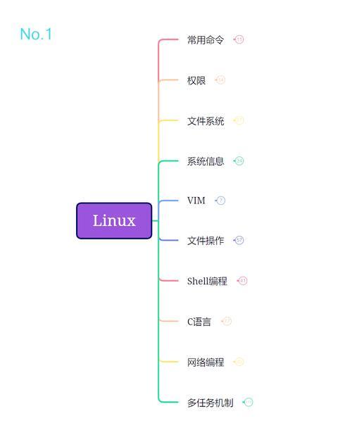 Linux主机WWN详解，概念、应用与管理指南？如何管理Linux主机的WWN？Linux主机WWN怎么管理？
