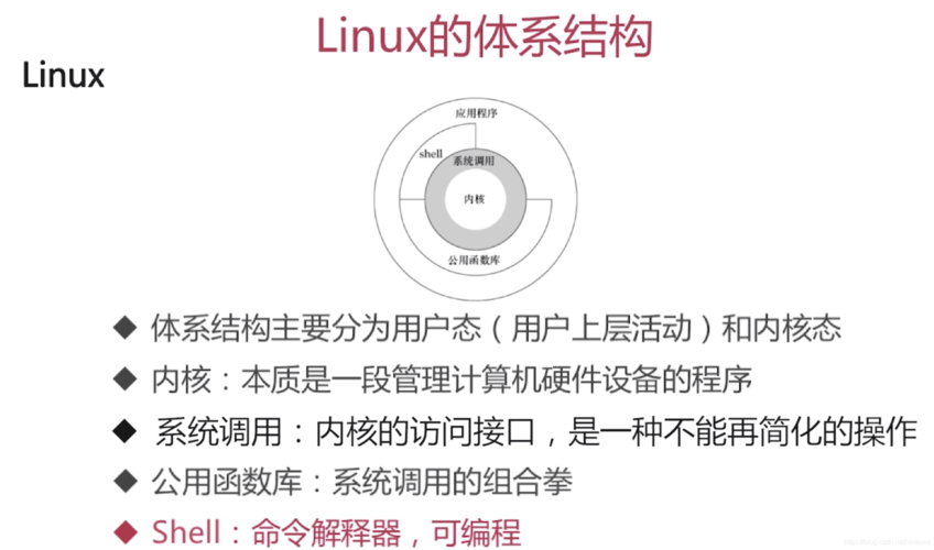 Windows与Linux架构对比，深入解析两大操作系统的设计哲学？Windows和Linux谁更胜一筹？Windows还是Linux更好用？