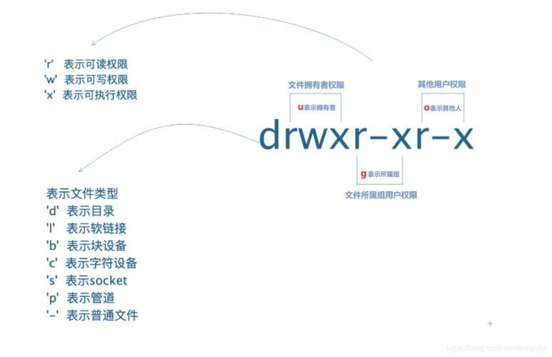 深入理解Linux中的023权限，安全与权限管理的平衡？023权限会带来安全隐患吗？023权限真安全吗？