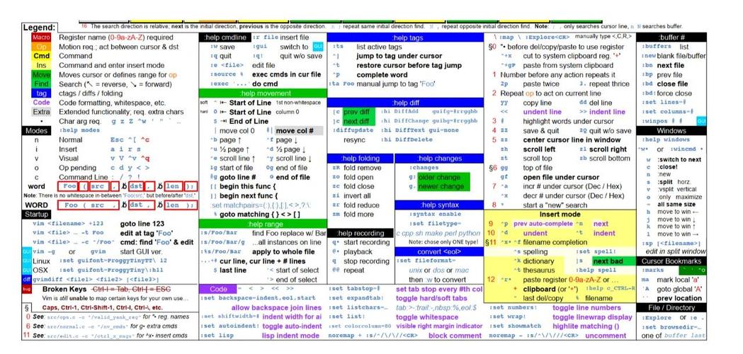 如何优雅地离开Vim，Linux用户的终极指南？Vim怎么退出才不尴尬？Vim退出难？一招搞定！