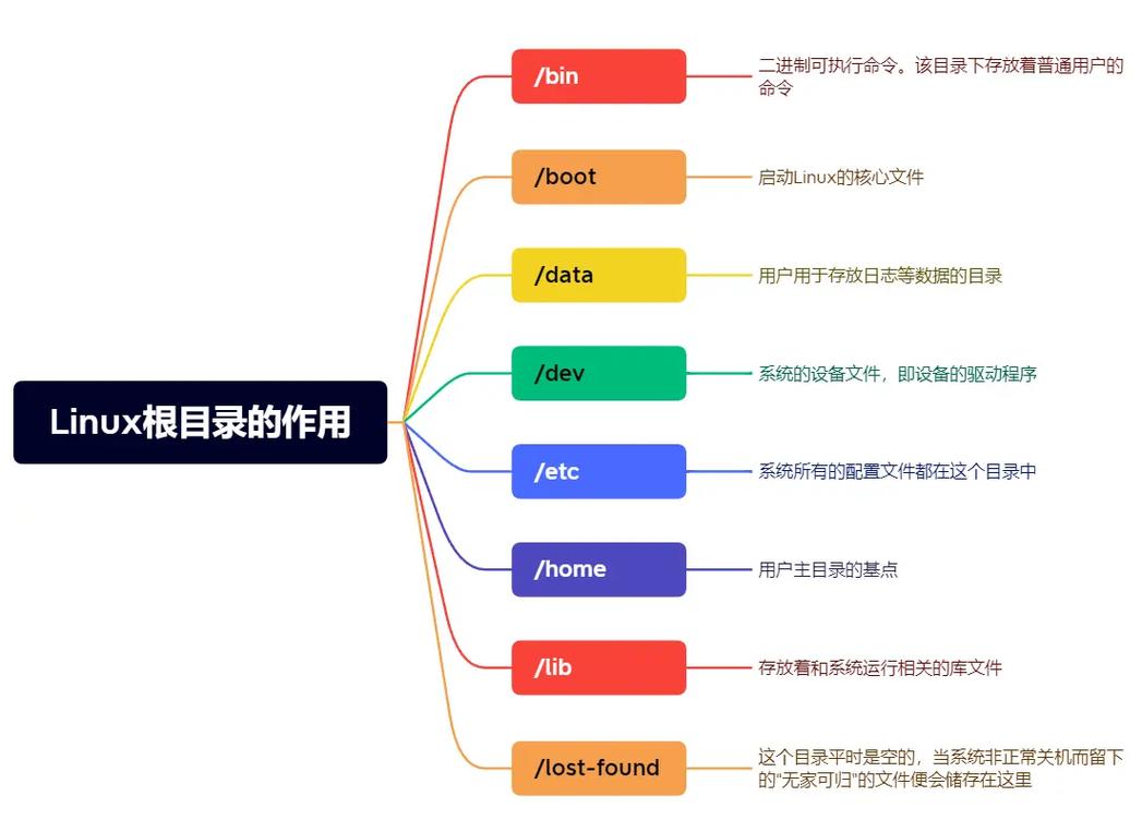 Linux系统中/mnt目录的作用与使用详解？Linux的/mnt目录怎么用？为啥Linux要有/mnt目录？