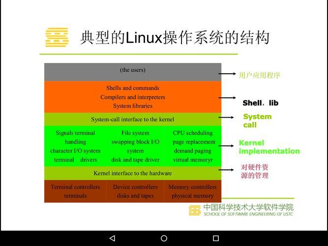 Linux系统登录与注销机制详解？Linux登录注销如何工作？Linux登录注销怎么实现的？