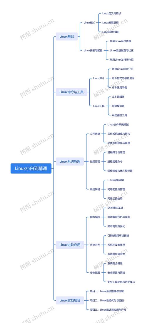 Linux下的Hex编辑，工具与技巧详解？Linux下如何高效Hex编辑？Hex编辑神器怎么选？