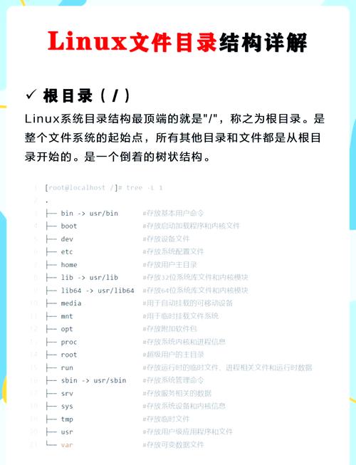 Linux挂载详解，深入理解mnt目录及其应用？mnt目录为何如此重要？为何mnt是Linux挂载的关键？
