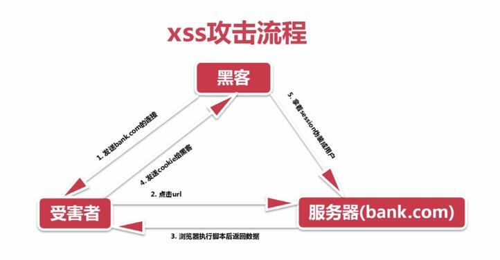 Linux协议攻击，原理、类型与防御策略？Linux协议攻击如何防范？Linux协议攻击怎么防？