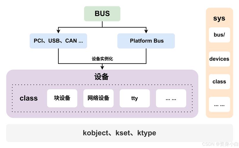Linux图像设备，从基础到高级应用？Linux图像设备如何玩转？Linux图像设备怎么玩？