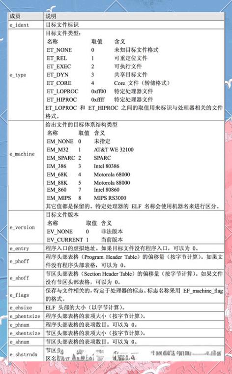 深入解析Linux ELF文件破解，原理、工具与防御措施？如何破解Linux ELF文件？ELF文件能被轻松破解吗？