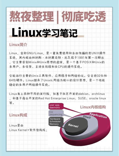 Coverity在Linux环境下的使用指南？Coverity在Linux上怎么用？Linux下Coverity怎么用？