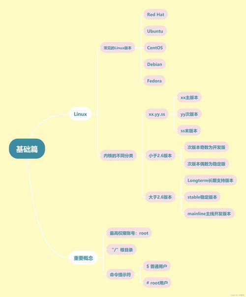 理解 Linux 环境下的 GOPATH 和 GOROOT，Go 语言开发的关键配置？GOPATH和GOROOT到底怎么配？Go开发必知，GOPATH和GOROOT怎么配？