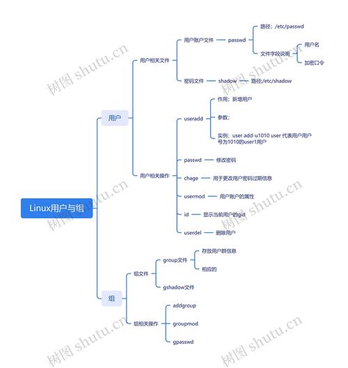 Linux网络工具实战，Curl与Telnet的深度解析与应用？curl和telnet哪个更好用？curl和telnet谁更胜一筹？