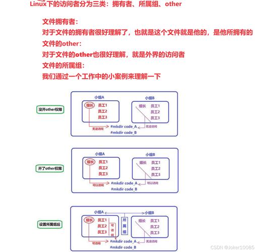 Linux扩展组，提升系统权限管理的灵活性与效率？如何用Linux组提升权限管理？Linux组如何优化权限管理？