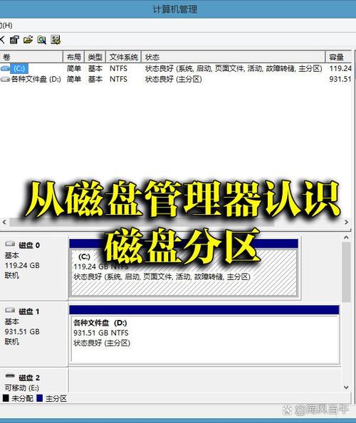 Linux系统下磁盘容量分割与管理详解？Linux磁盘分区怎么规划？Linux磁盘分区如何规划？