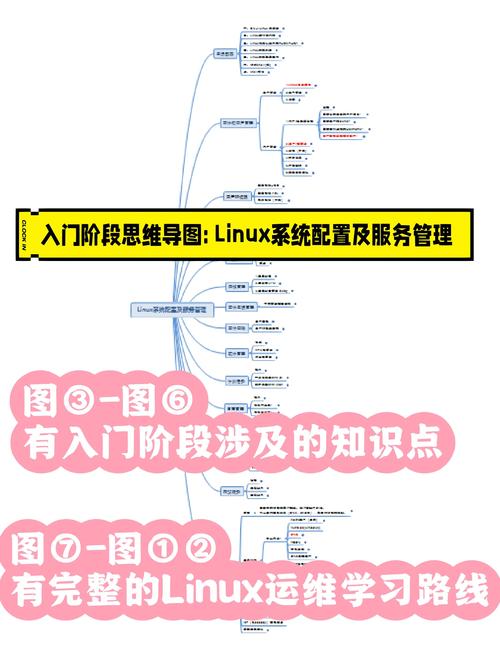Linux进程跟踪，深入理解与实用技巧？如何高效跟踪Linux进程？Linux进程怎么跟踪最有效？