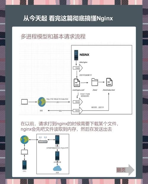 Linux下FTPD移植指南，从原理到实践？FTPD移植Linux难不难？Linux移植FTPD有多难？