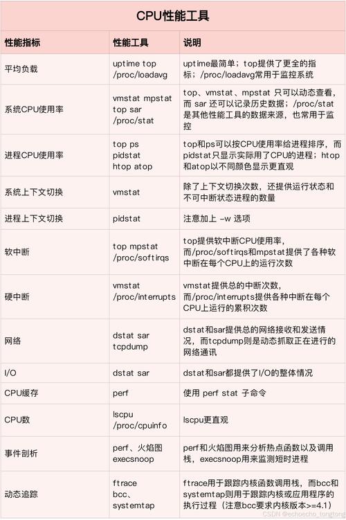 Linux Intel版本，性能优化与系统配置指南？如何优化Intel版Linux性能？Intel版Linux怎么优化更快？