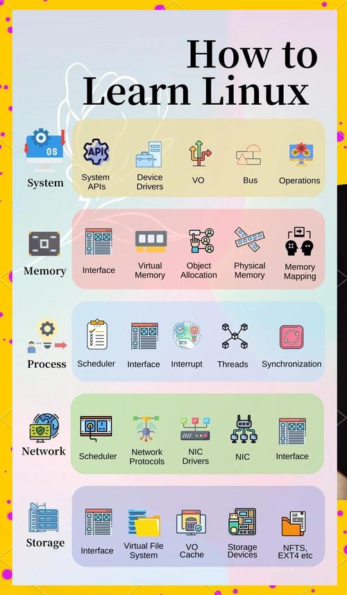 ADM Linux用户指南，从入门到精通？ADM Linux如何快速精通？ADM Linux精通只需7步？