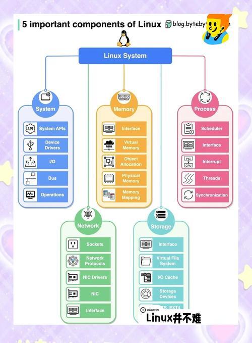 Linux核心转发，原理、配置与优化？Linux核心转发如何优化？Linux转发为何这么慢？