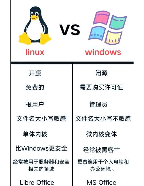 Linux与Windows互操作性，跨平台协作的现状与未来？Linux和Windows能无缝协作吗？Linux和Windows真能无缝协作？