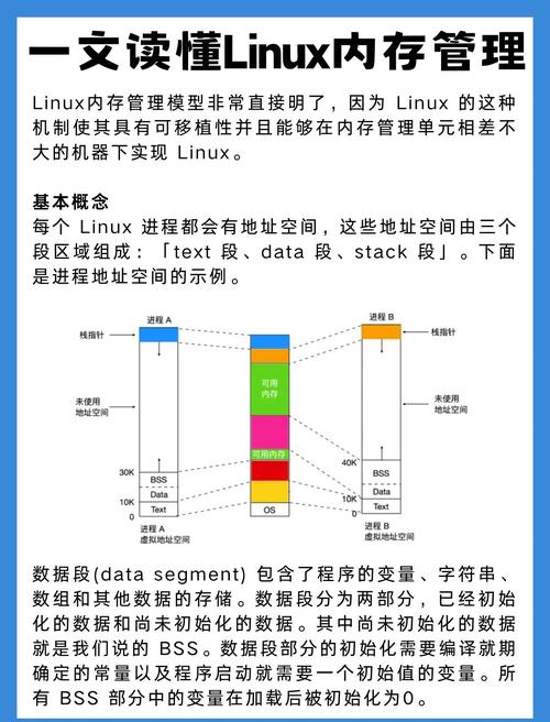 Linux进程总数，理解、监控与优化？如何监控Linux进程总数？Linux进程太多怎么办？