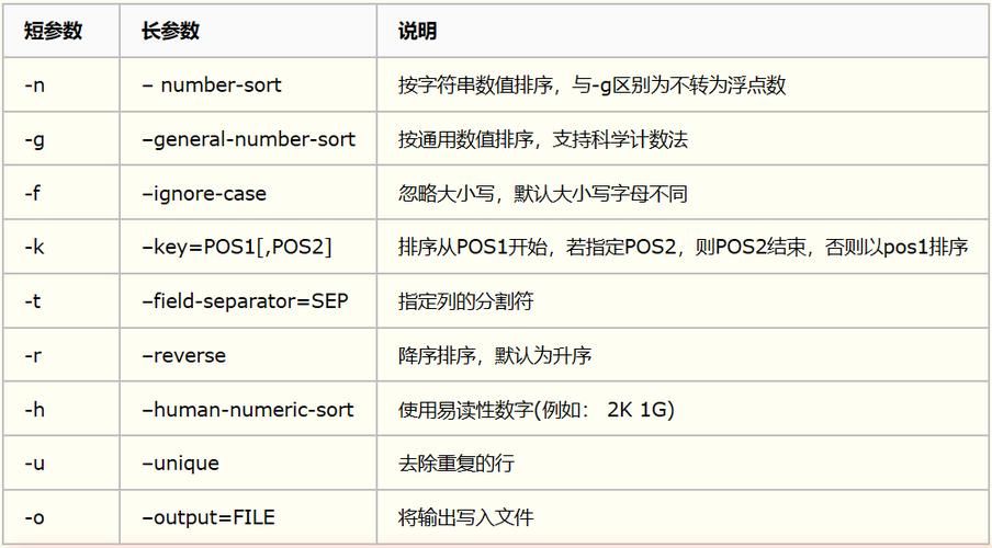 Linux 下排序（Sort）速度优化指南？如何加速Linux的Sort命令？Sort命令还能更快吗？
