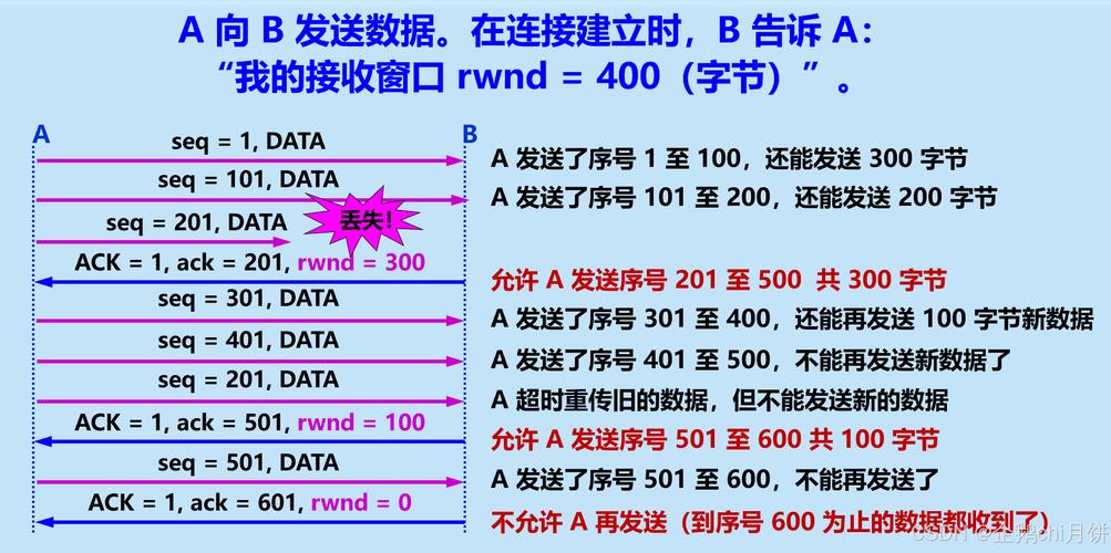 Linux下安装与使用Tcptrace进行网络流量分析？Tcptrace能分析Linux网络流量吗？Tcptrace真能分析Linux流量？